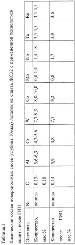 Способ защиты поверхности лопатки (патент 2252110)