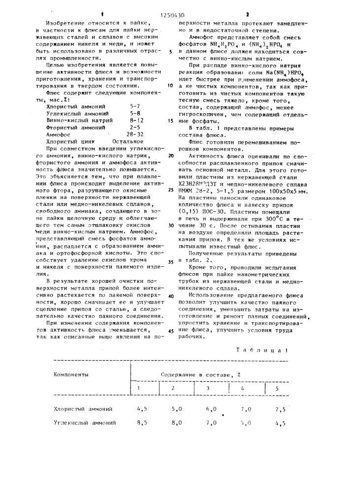 Флюс для пайки легкоплавкими припоями (патент 1250430)