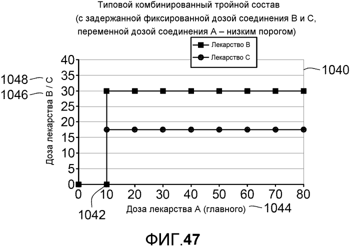 Устройство и способ доставки по меньшей мере двух лекарственных веществ (патент 2567269)