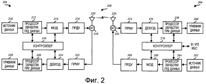 Гибкий автоматический запрос повторной передачи (азпп) для пакетной передачи данных (патент 2300175)