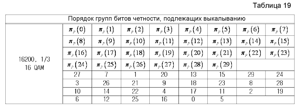 Устройство и способ для передачи и приема данных в системе связи/широковещания (патент 2595542)