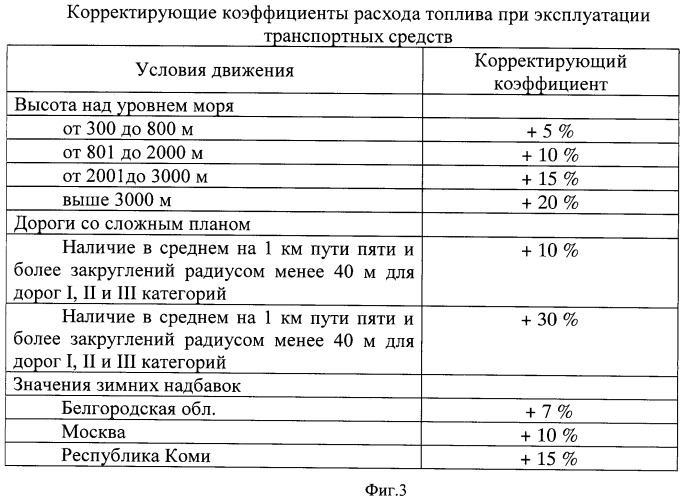 Способ определения оптимального маршрута транспортного средства (патент 2444794)