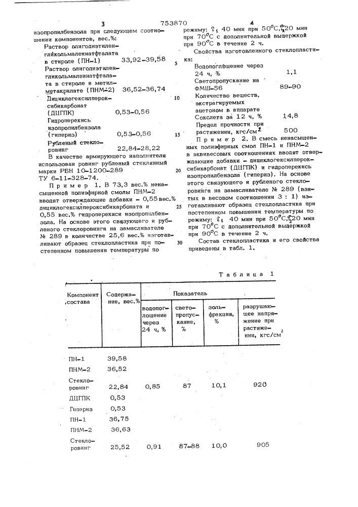 Стеклопластик (патент 753870)