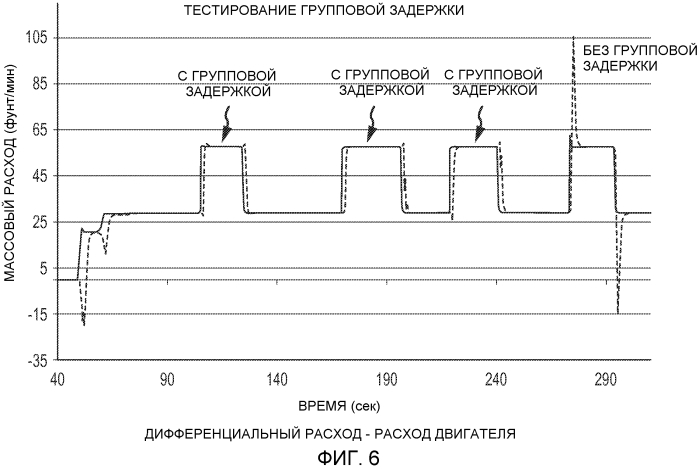 Способ и устройство для определения дифференциальных параметров потока флюида для системы измерения расхода флюида со можественными измерителями (патент 2568950)