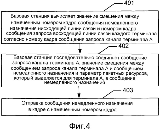 Способ, устройство и система для немедленного назначения ресурсов (патент 2533192)