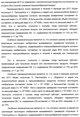 Порошкообразный кисломолочный продукт или йогурт с высоким содержанием молочнокислых микроорганизмов (патент 2452185)