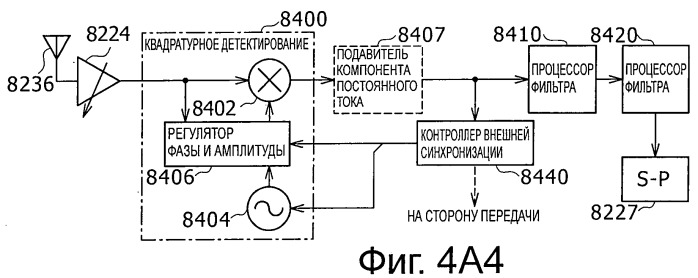Система, устройство и способ беспроводной передачи данных (патент 2464718)