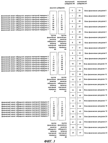 Способ распределения физических каналов индикации гибридного режима повторной передачи (патент 2468518)