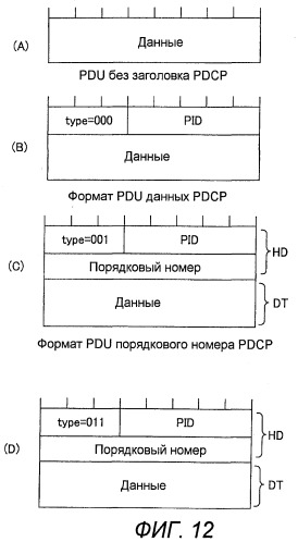 Базовая станция, мобильная станция, система связи, способ передачи и способ переупорядочивания (патент 2472313)