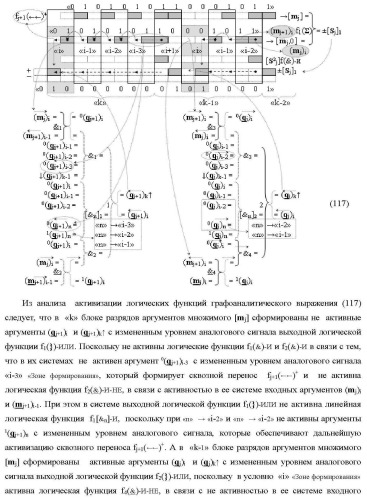 Функциональные структуры параллельно-последовательных сквозных переносов fj+1(  )+ и fj(  )+ в условно &quot;i&quot; &quot;зоне формирования&quot; для корректировки результирующей предварительной суммы первого уровня аргументов частичных произведений параллельно-последовательного умножителя f ( ) позиционного формата множимого [mj]f(2n) и множителя [ni]f(2n) (варианты) (патент 2431886)