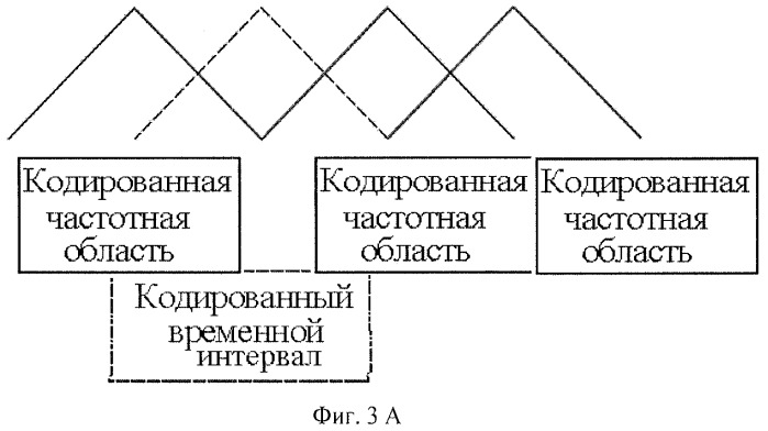 Кодер, декодер и методы кодирования и декодирования сегментов данных, представляющих собой поток данных временной области (патент 2444071)