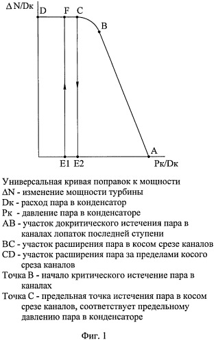 Способ работы паровой турбины (патент 2425229)