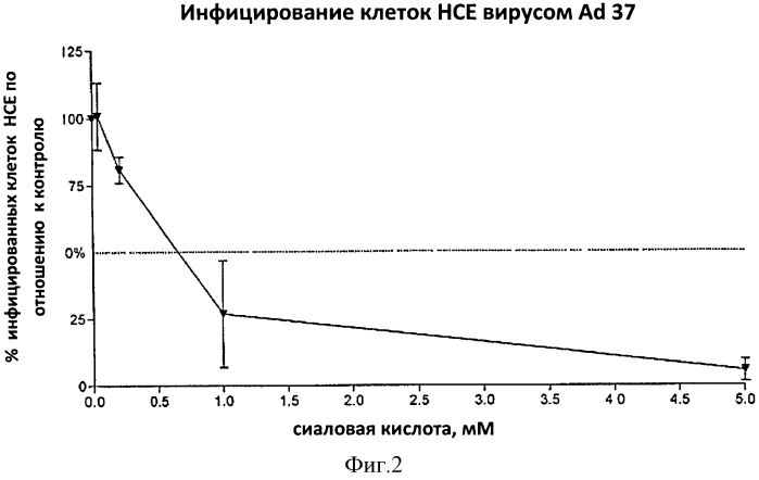 Новые противовирусные соединения, подходящие для лечения или предотвращения эпидемического кератоконъюнктивата (патент 2565593)