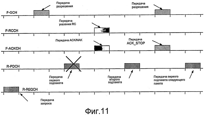 Расширенный канал подтверждения и управления скоростью (патент 2494572)