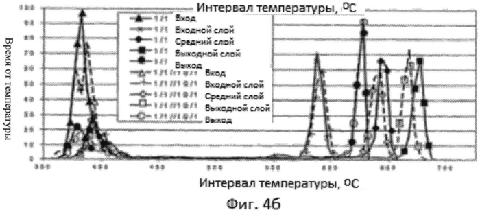 Конструкционный катализатор окисления для отработавших газов дизельных двигателей для улучшенного генератора no2 (патент 2575236)