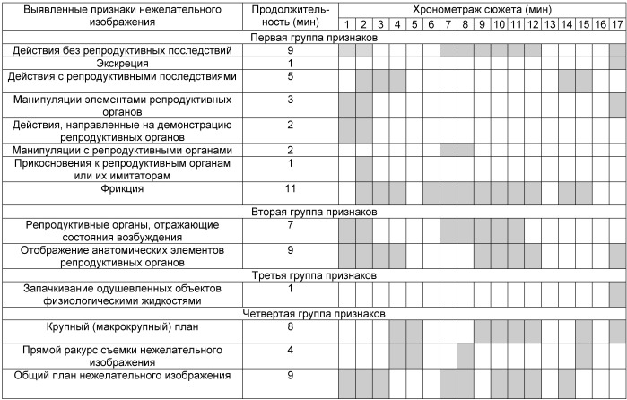 Способ оценки фото-, кино- и видеоматериалов, содержащих нежелательное изображение (варианты) (патент 2510905)