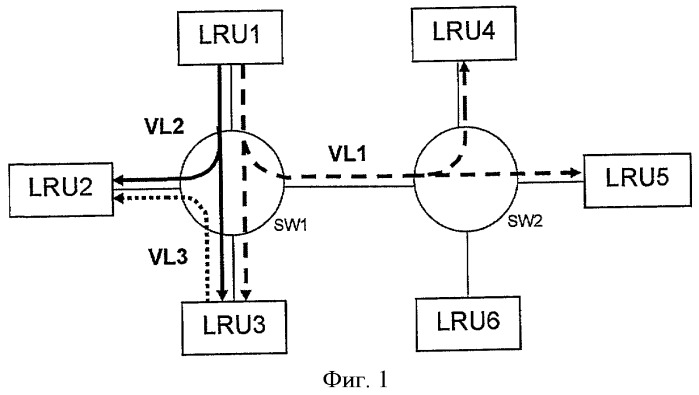 Способ маршрутизации виртуальных соединений в сети с коммутацией кадров (патент 2451410)