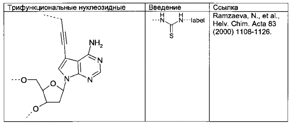 Способ отбора и получения селективных и мультиспецифических терапевтических молекул с заданными свойствами, включающих по меньшей мере две различные нацеливающие группировки, и их применения (патент 2644263)