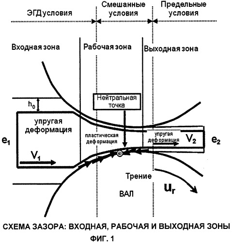 Жидкости для прокатки (патент 2536468)