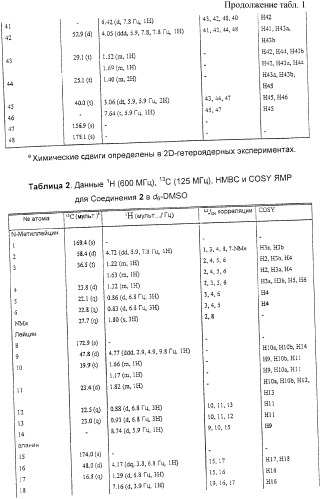 Применение циклических пептидов анабенопептинового типа для лечения состояния, при котором полезно ингибирование карбоксипептидазы u, новые анабенопептиновые производные и их промежуточные соединения (патент 2365594)