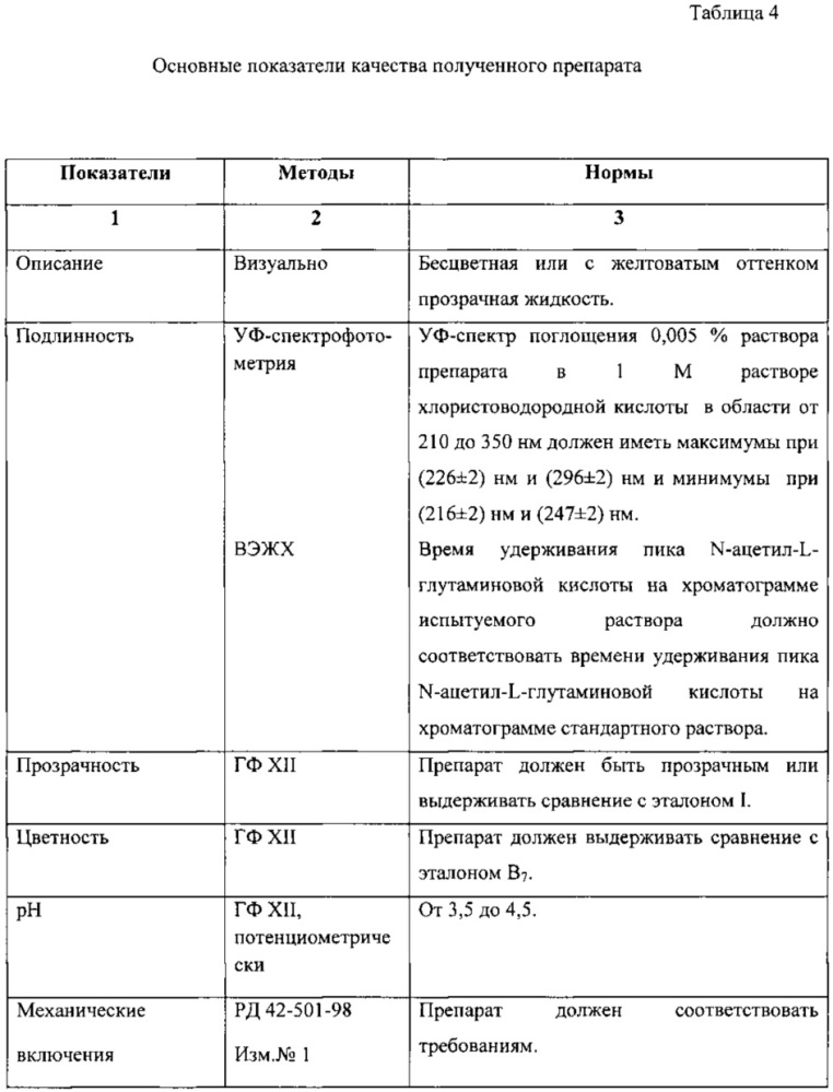 Фармацевтическая композиция в форме раствора для внутривенного и внутримышечного введения и способ ее получения (патент 2637168)