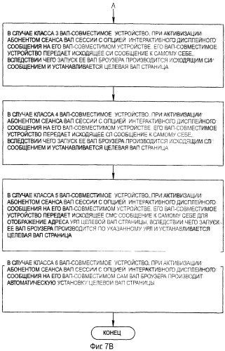Способ проведения интернет-сессии на индивидуальном устройстве сотовой телекоммуникационной сети и формирование соответствующего протокола (патент 2284674)
