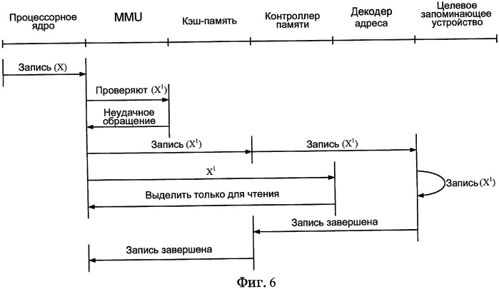 Способ и устройство для установки политики кэширования в процессоре (патент 2427892)