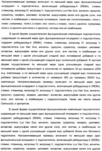 Композиция интенсивного подсластителя с антиоксидантом и подслащенные ею композиции (патент 2424734)