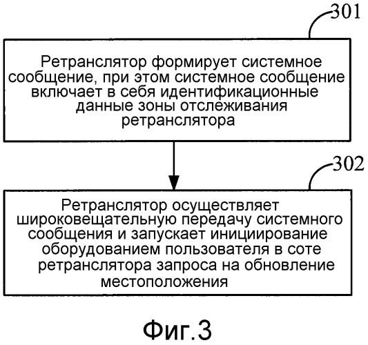 Способ поискового вызова, способ обновления местоположения и устройство (патент 2491787)