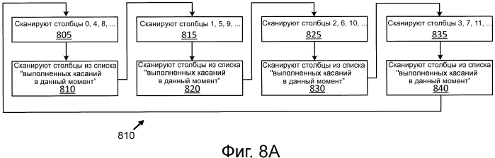 Емкостный датчик прикосновения, имеющий колебательные сигналы передачи с кодовым разделением и временным разделением (патент 2574418)