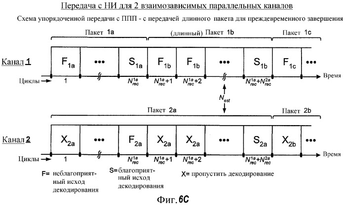Передача с нарастающей избыточностью для многочисленных параллельных каналов в системе связи с многими входами и многими выходами (мвмв) (патент 2350029)