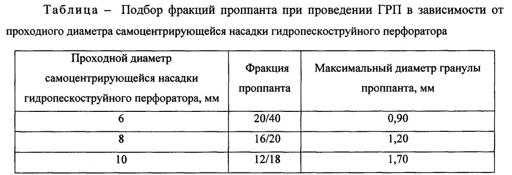 Способ многократного гидравлического разрыва пласта в наклонно направленном стволе скважины (патент 2601881)