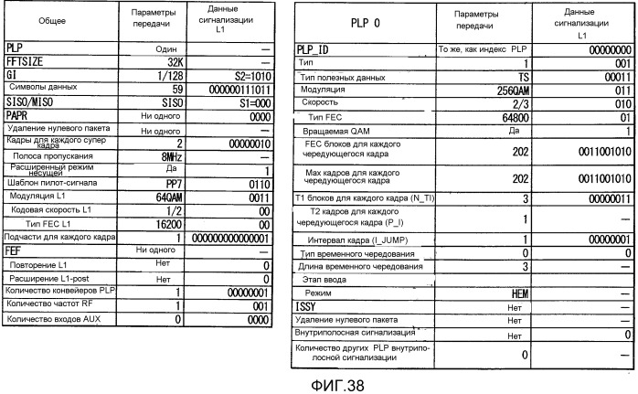 Передатчик, способ передачи, приемник, способ приема, программа и интегральная схема (патент 2532418)