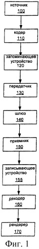 Система и способ обеспечения синхронизации для адаптивной многоскоростной широкополосной прерываемой передачи (патент 2427043)