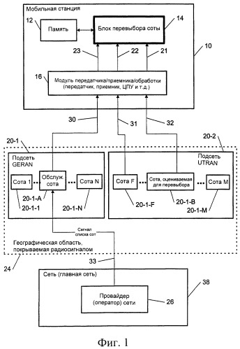 Усовершенствование межсистемного перевыбора соты от сети geran к сети utran (патент 2372752)