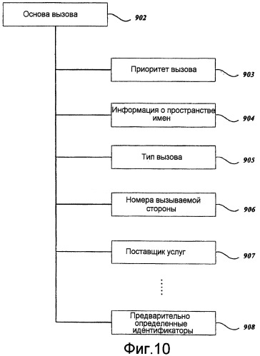 Усовершенствованная передача по сети (патент 2438246)