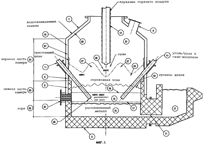 Способ прямой плавки для получения жидкого чугуна и/или ферросплавов (патент 2258743)
