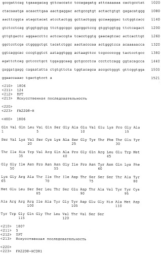 Pscaxcd3, cd19xcd3, c-metxcd3, эндосиалинxcd3, epcamxcd3, igf-1rxcd3 или fap-альфаxcd3 биспецифическое одноцепочечное антитело с межвидовой специфичностью (патент 2547600)