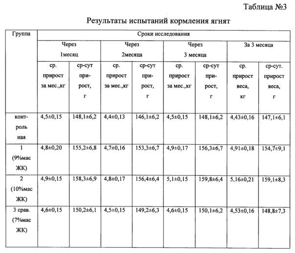 Способ получения кормовой добавки для животных (патент 2608720)