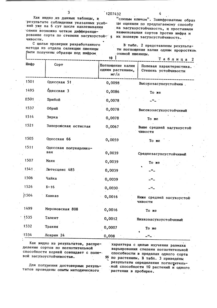 Способ определения засухоустойчивости растений пшеницы (патент 1207432)