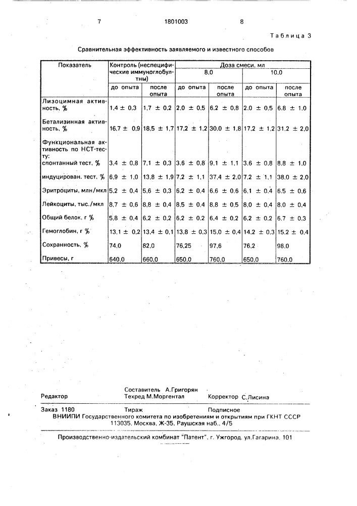 Способ повышения резистентности у новорожденных телят (патент 1801003)