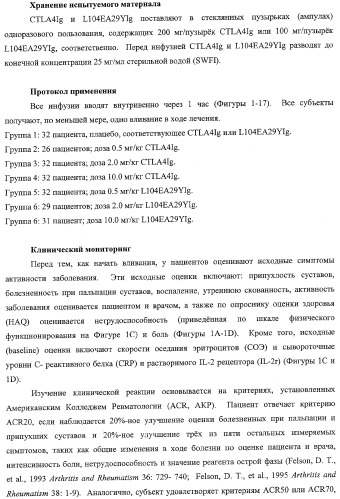 Способ лечения сердечно-сосудистого заболевания с применением растворимого ctla4 (патент 2353384)