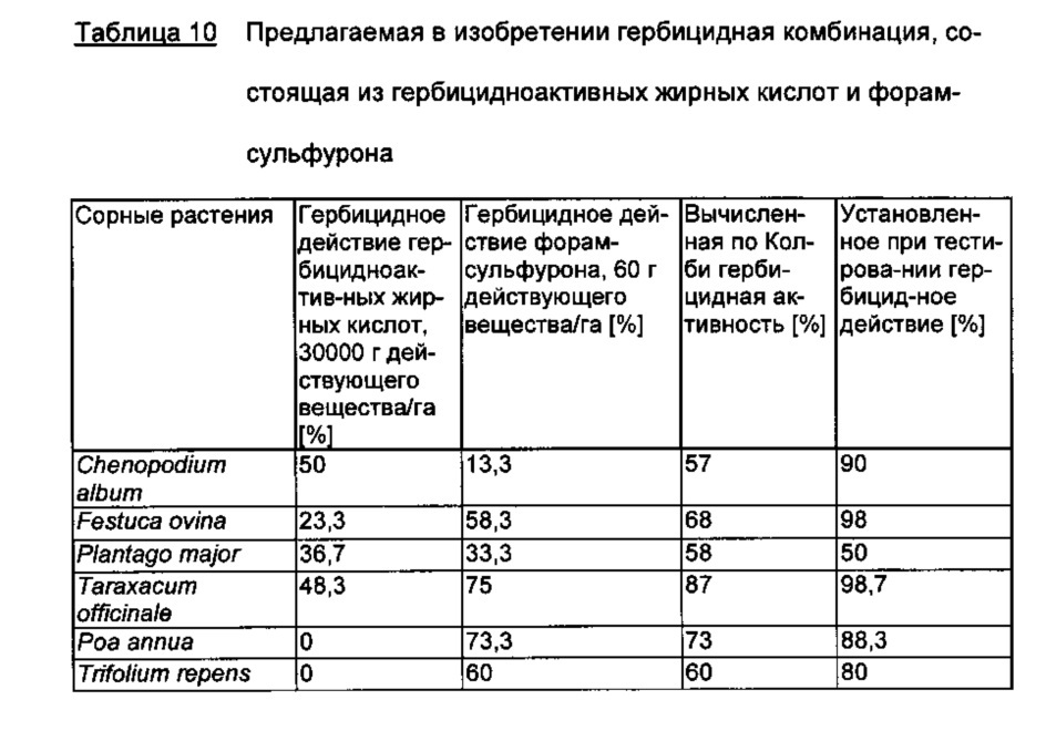 Гербицидная комбинация, содержащая гербицидноактивные жирные кислоты и ингибитор ацетолактатсинтазы (патент 2653074)