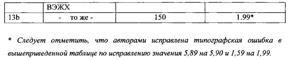 Композиция производных хинон-метида и аминов для контроля и ингибирования полимеризации мономеров, а также способ их получения и применение (патент 2632879)