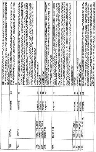 Pscaxcd3, cd19xcd3, c-metxcd3, эндосиалинxcd3, epcamxcd3, igf-1rxcd3 или fap-альфаxcd3 биспецифическое одноцепочечное антитело с межвидовой специфичностью (патент 2547600)