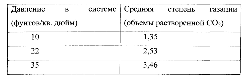 Способ и устройство газирования напитков с использованием картриджа (патент 2600721)