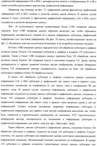 Устройство передачи данных изображения, способ управления и программа (патент 2487490)