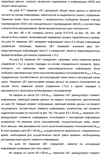 Базовая станция, способ передачи информации и система мобильной связи (патент 2489802)