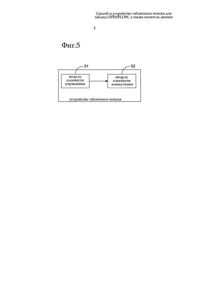 Способ и устройство табличного поиска для таблиц openflow, а также носитель данных (патент 2658889)