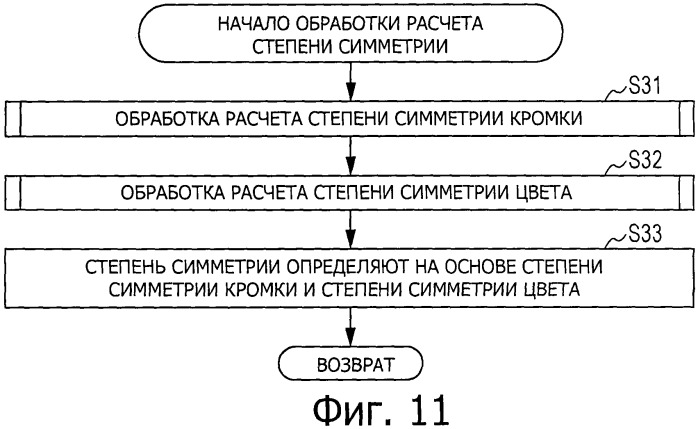 Устройство обработки изображений, способ и программа (патент 2538305)